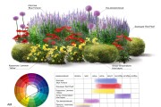 Проектирование сада, визуализация 6 - kwork.ru