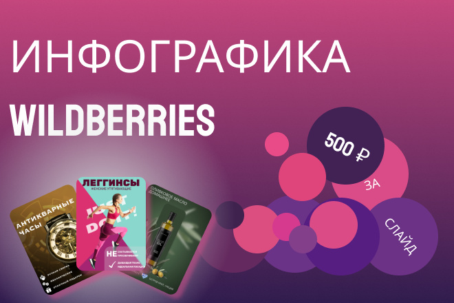 Инфографика для wildberries